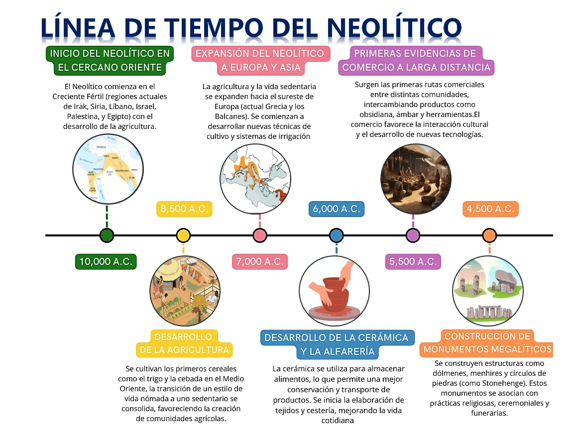 La Agricultura En La Europa Neol tica El Neol tico En Europa